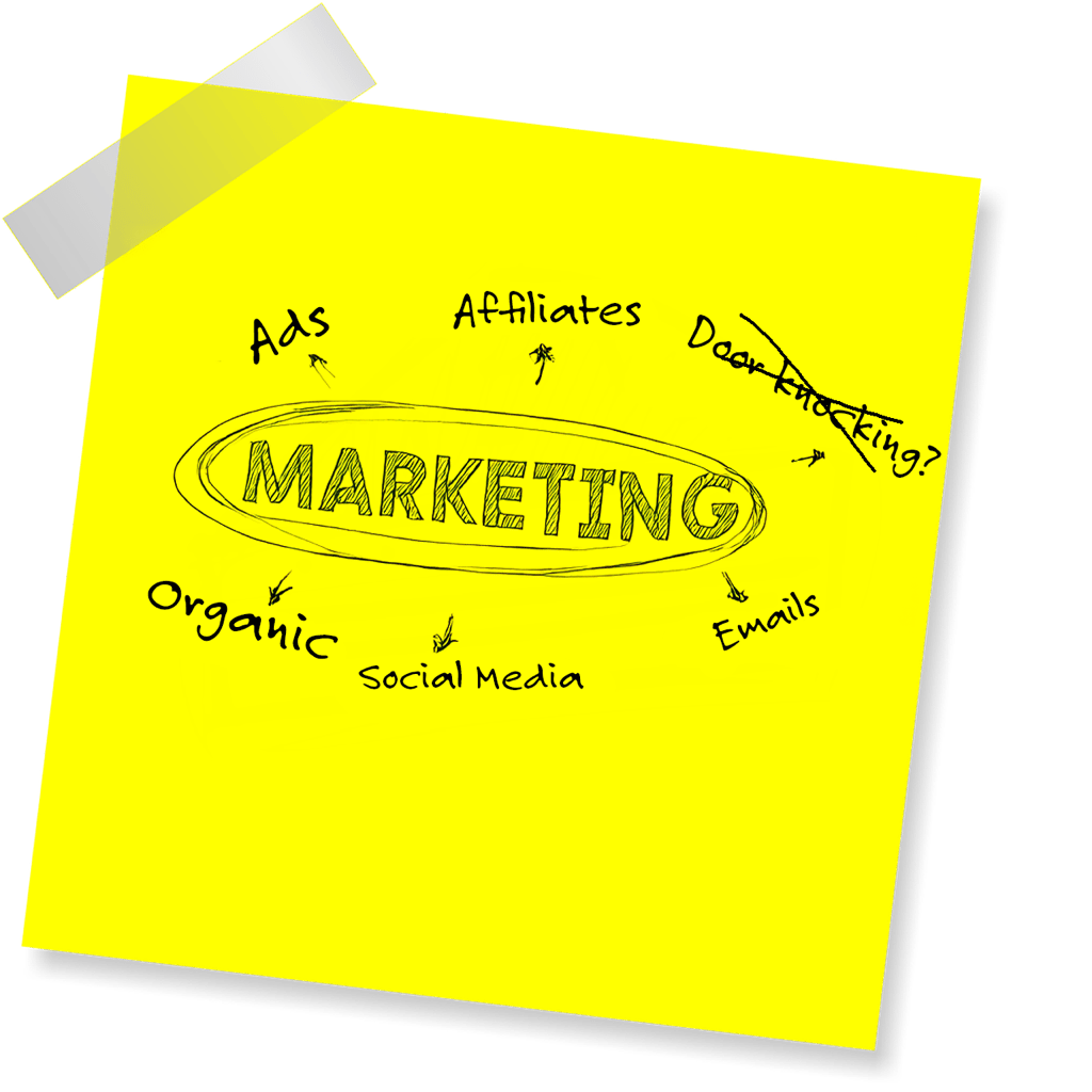 Sticky note mind map with marketing in the middle, surrounded by ads, affiliates, organic, social media and emails